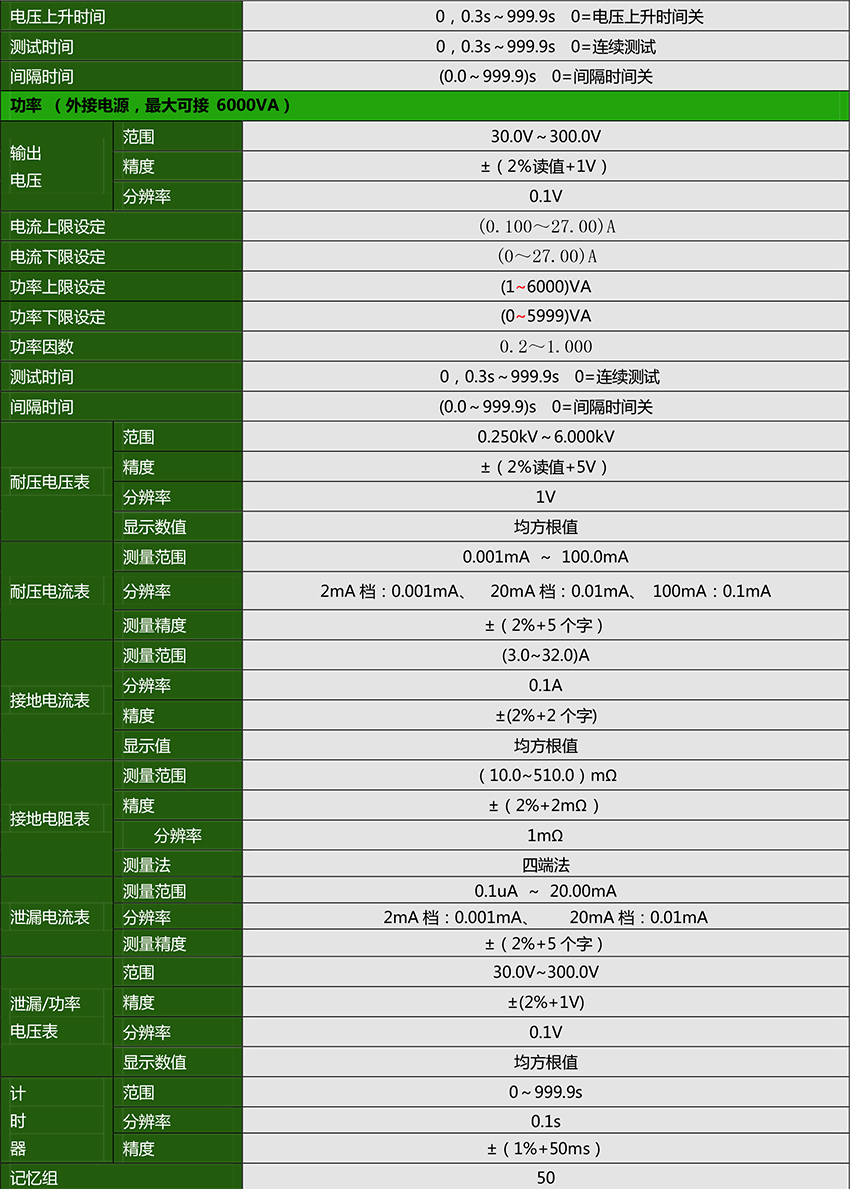 CS9940NSI-100程控安規(guī)綜合測(cè)試儀-4.jpg